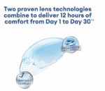 ALCON Air Optic Plus Hydraglyde Monthly Disposable Lenses (Pack of 6 Lenses) - Image 4