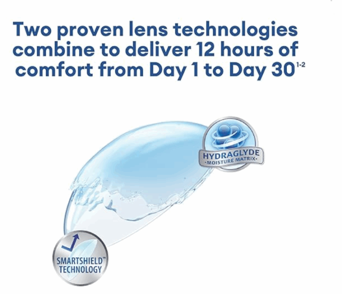 ALCON Air Optic Plus Hydraglyde Monthly Disposable Lenses (Pack of 6 Lenses) - Image 4