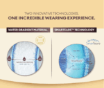Alcon Daily Total- Daily Disposable Contact Lenses - Image 3